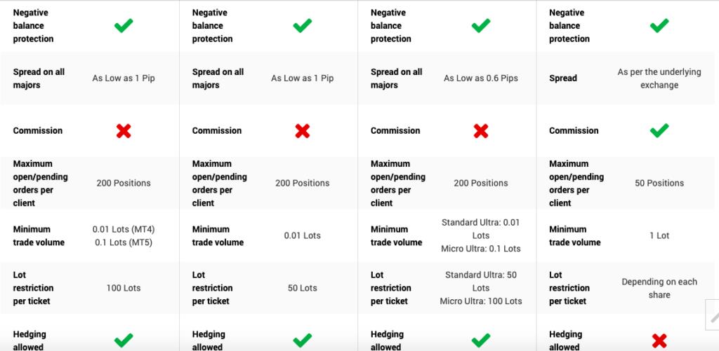 KVB Strategy Tips 2026 | Updated for Market Volatility