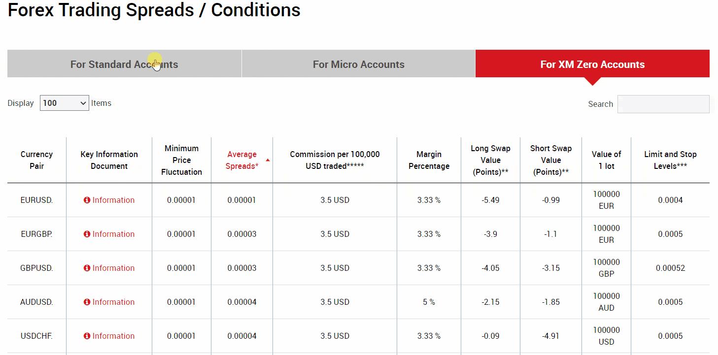 KVB Strategy Tips 2026 | Updated for Market Volatility