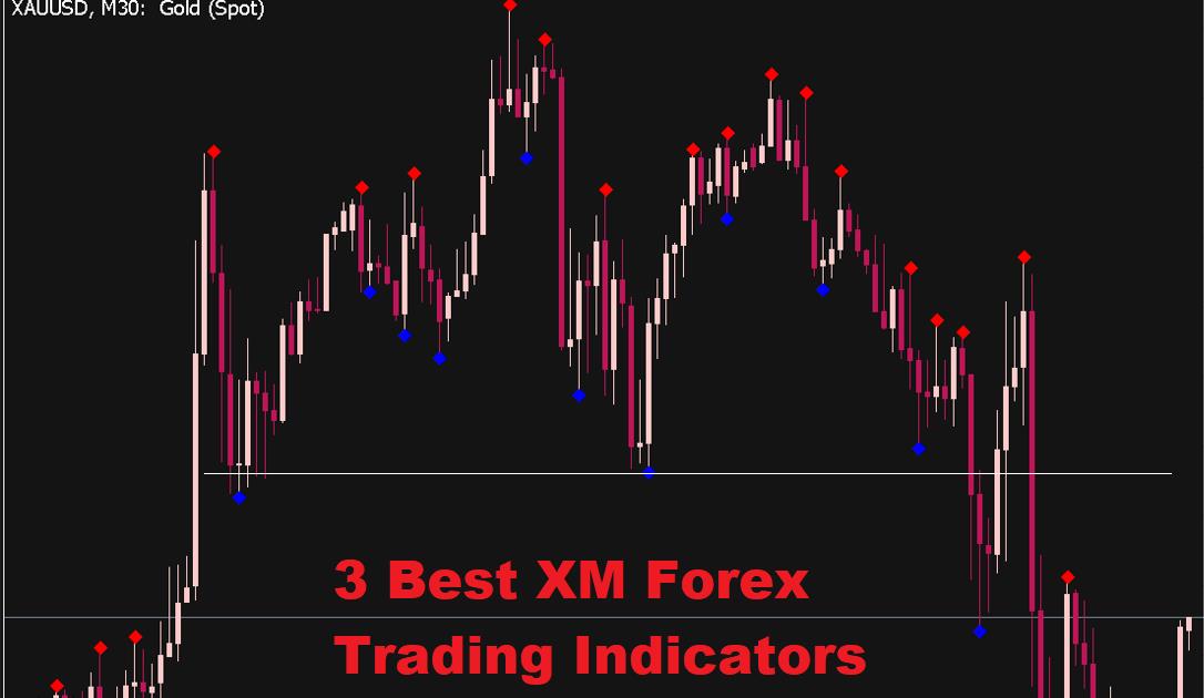 KVB Market Outlook | Daily Technical Breakdown